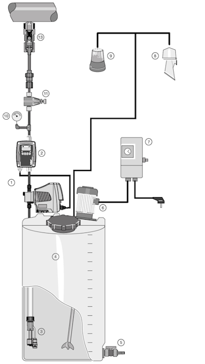 Metering system